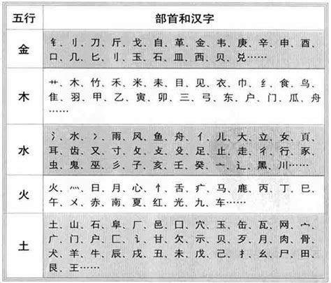 頴五行|铫字的五行属性